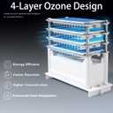 120,000mg/h 0zone Generator High Capacity Ozone Machine & 1 Billion Negative Ion Air Purifier for Home, Car, Pet Odor Removal, O3 Odor Eliminator up to 2,500 Sq. Ft.(Blue)