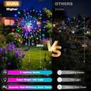 btfarm 2 Pack Solar Garden Lights Outdoor 8 Modes, 120 LED Firework Lights Solar Powered, Waterproof Twinkle Fairy Light Outside for Yard Pathway Lawn Pool Patio Christmas Decorative, Multicolor