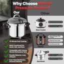 Pressure Cooker Stainless Steel,One-Hand Locking/Rotating Lock,Compatible with Gas & Induction, Fast Cooking for Large Meals,Dishwasher Safe,Olla de Presion (12 Quatrs)