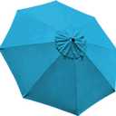 EliteShade USA 9FT Patio Umbrella Replacement Covers 8 Ribs Market Umbrella Canopy Cover (CANOPY ONLY) (Sky Blue)