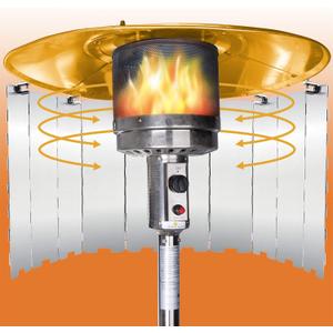 Foldable Patio Heater Reflector Shield for Propane Patio Heaters and Round Square Natural Gas Heat Focusing Reflector