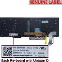LeFix Laptop Backlit Keyboard,Replacement Keyboard Compatible with Lenovo Thinkpad E580 E585 E590 E595|T590 |L580 L590|P52 P53 P53s P72 P73,01YP680,US Layout