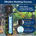 AquaMiracle Aquarium U-V Filter for Green Water Control with Timer, with Filter Sponge, Fish Tank Filter Turtle Filter with Aeration/Rainfall Mode for 40-150 Gallon Aquariums Freshwater and Saltwater