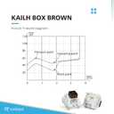 Ranked Kailh Box Key Switches for Mechanical Gaming Keyboards | Plate Mounted (Kailh Box Brown, 65 Pcs)