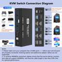HDMI KVM Switch 2 Monitors 2 Computers, 4K@60Hz Dual Monitor KVM Switches USB Switch with 4 USB 3.0 Ports Sharing Keyboard Mouse Printer, Computer Switch Monitor Switch for 2 Computers with Controller