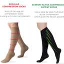 Compression Socks for Women - Swiss Designed Patented 4-Step Active Graduated Compression Socks for Travel and Flight - Suitable Socks for Pregnant Women & Nurses - Best for Everyday Wear (Black)