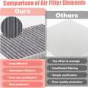 Cabin Engine Air Filter for Toyota Camry 3.5L V6 2012 2013 2014 2015 2016 2017 (Except Hybrid)