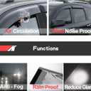 Window Visors for 2017-2024 Honda Ridgeline 94276