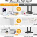 21" Set of 2 Touch Control Table Lamps with 2 USB & AC Outlets, 3-Way Dimmable Modern Nightstand Lamps for Bedroom Living Room Office Reading, White Shade Bedside Lamps, 5000K LED Bulbs Included. (White Linen & Brushed Nickel(Base)-5000K)