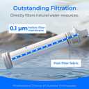 Waterdrop Water Filter Straw, Camping Water Filtration System, Water Purifier Survival Outdoor Drinking Water Purifier for Travel, Backpacking and Emergency Preparedness, 0.1 Micron (Blue), Pack of 4