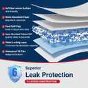 BIGGMED Tear-Resistant Disposable Bed Pads 30" x 36" 100 Count Absorbent Underpads, Chux Thicker Extra Large Incontinence Bed Pads, Pee Pads for Adults, Kids, Elderly, Pets