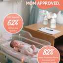 Pump Parts 4PCS Replacement Kit for Spectra S1/S2/S9 Plus/Synergy Gold  Includes 29mm Flanges, Duckbill Valves, Backflow Protectors, Tubes & Bottles (Not Original Accessories)