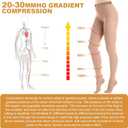 20-30mmHg Compression Pantyhose for Women, Medical Compression Stockings, High Waist Opaque Compression Tights for Lymphadema Edema, Swelling, Varicose Veins, Support Hose for Teacher Doctor