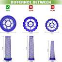 Filter Replacement for Dyson DC41 DC65 DC66 UP13 UP20 UP30 Ball Animal 2/3, Multi Floor Vacuum, Compare Part# 920769-01 & 920640-01, 2 Post-Motor + 2 Pre-Motor Filters