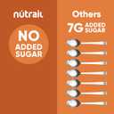 NuTrail Nut Granola Cereal, Cinnamon Pecan, No Sugar Added, Gluten Free, Grain Free, Keto, Low Carb, Healthy Breakfast 8 oz. 3 Count