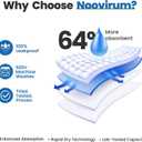 Noovirum Washable Underpads,34"x36" (Pack of 4) - Heavy Absorbency Incontinence Bed Pads for Adults, Kids & Pets - Waterproof Reusable Protective Pad for Bed, Sofa, Furniture & Floor