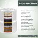 Replacement Filter Compatible For Jolie shower head filter (2 pcs)