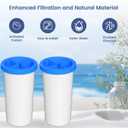 5-Stage Advanced Water Filter Replacement Compatible with New Culligan Zero ZEROF01 Water Filter Pitcher and Dispensers, Pack of 4