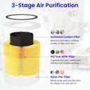 Core 300 Replacement Filter for LEVOIT Core 300 & 300S Air Purifier, 3-Stage H13 True HEPA Filter for Common Airborne Substance Removal, Replace Core 300-RF, Yellow, 2-Pack