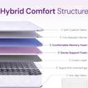 GAESTE Full Size Mattress in a Box, 8 Inch Hybrid Innerspring Mattress with Gel Comfort Memory Foam and Spring, Medium Firm, Pressure Relief, CertiPUR-US Certified (Full, 8 in)