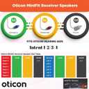 Wire for Oticon Hearing Aid miniFit Receiver Type 85, Size 3 Right(Red) - Compatible with Oticon Intent and Bernafone Encanta Hearing Aid Supplies - 1 PCS