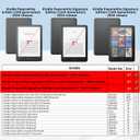 Clear Case for Kindle Paperwhite 12th Gen 2024 (7") & Kindle Colorsoft Signature Edition (7"), Lainergie Ultra Slim Anti-Yellow TPU + Frosted PC Back Scratch-Proof Cover, Not for Sony Nokia, Clear