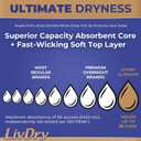 LivDry Ultimate 3XL Adult Incontinence Underwear, Max Absorbent Diapers for Women and Men, XXXL 72 -92" Waist, Leak Proof Cuff, XXX-Large, 36 Count