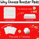 Disposable Dog Diaper Liners Booster Pads for Male & Female Dogs - 150ct | Diaper Inserts fit Most Washable Dog Wraps and Belly Bands,Long
