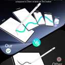 MEKO Universal Stylus Pen for Apple iPhone & Android & iPad, 2X Fast Charge Active Stylus Pencil for All Touch Screen, High Sensitivity Capacitive Stylus for Smartphone Apple Watch Tablet-White