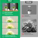 Aokrean Grow Lights for Indoor Plants,Full Spectrum Plant Lights for Indoor Growing with 3/9/12H Timer, 3 Color Modes, 10 Brightness, 6.5"-26" Height Adjustable Small Grow Light, 2 Pack(3.4in)