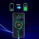 USB C to USB C Cable, 100W 5A Super Fast Charging, PD 3.0, Type C to Type C, 3-Pack (5ft, 6.6ft, 6.6ft), for iPhone 15/15 Pro/15 Pro Max, iPad Pro