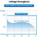 Soshine Rechargeable C Batteries with USB-C Charging Cable, 1.5v Lithium LR14 C Size Battery 5000mWh for Flashlight 2 Pack