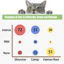 10 Pack Silvervine Powder Packets for Cat Toys,Organic Gall Fruit Powder(Matatabi),Refillable Catnip Toys Biodegradable, Non-GMO, Chemical-Free Refill Packs for Cats