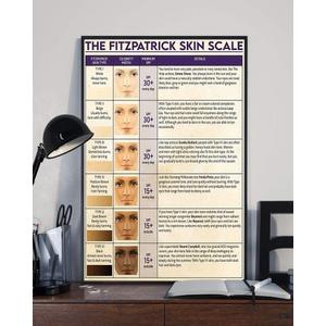 JIUFOTK Skin Knowledge Metal Sign The Fitzpatrick Skin Scale Posters Vintage Wall Decor For Dermatologist Office Home Room Club Plaque 16x24 Inches