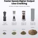 Luvan Salt Grinder, Professional Grade Salt Mill with Unique Burr Grinder, 12 Adjustable Coarseness Settings, Lightning-fast grinding speed, Heavy Duty Aluminum Manual Salt and Pepper Grinder