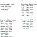 Product Image Latest 2023 GPS Navigation sd Card Map USA Fits Cadilia Chevry Buic GM 86810236