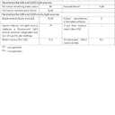 Honeywell Upgraded LED Desk Lamp - H01 Pro Sunturalux Foldable Desk Light with USB A+C Charging Port, 3 Color Modes Dimmable Table Lamp for Home Office Reading(White)