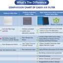 DR3Z19N619A Cabin Air Filter With Activated Carbon For 2015-2022 Ford F150 F250 F350 F450 F550 Super Duty Expedition,Lincoln Navigator, F-150 F-250 F-350 F-450, 2015 2016 2017 2018 2019 2020 2021 2022