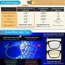 J+S Vision Blue Light Blocking Glasses for Men Women | Computer Gaming Work| Anti Strain Fatigue UV Glare | Medium-Small Fit