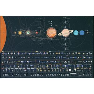 Pop Chart | The Chart of Cosmic Exploration | Large 36" x 24" Art Poster | Complete History of Solar System Exploration | Outer Space Room Decor for NASA, Astronaut, and Astronomy Fans