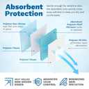 Chucks Pads Disposable 36x36 [50 Count]  Incontinence Bed Pads Disposable, Extra Large Underpads for Adults | Puppy Pads XL, Dog Pee Pads, Waterproof Chux Pads for Mattress, Furniture & Pet Training