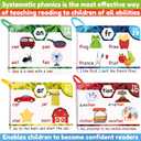 THE BAMBINO TREE Phonics Flash Cards - Learn to Read in 20 Phonic Stages - Education for Kids Ages 4-8 Kindergarten 1st 2nd Grade