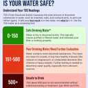 Water Tester for Drinking Water - TDS Meter