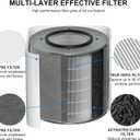 HM400 True HEPA Air Filter Replacement Compatible with Austin Healthmate FR400, HM400, HM402, HM405, HM410, HM450 Air Cleaner Purifier, 1 HEPA Filter + 2 Pre-Filters
