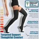 Thigh High Compression Socks,20-30 mmHg Closed Toe Compression Stockings for Men Women,for Varicose Veins,Edema,DVT
