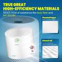 Core Mini Replacement Filter Compatible with LEVOIT Core mini-P Air Purifier, 3-in-1 Great High-Efficiency Materials With Activated Carbon,Core Mini-RF,2 Filter & 10 Fragrance SpongeBy Improvedhand
