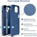 Supdeal Liquid Silicone Case for iPhone 15 - [Camera All-Round Protection] [Soft Microfiber Lining Anti-Scratch] 4 Layer Full Covered Shockproof Gel Rubber Phone Case Cover, 6.1", Blue