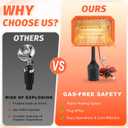 48V Golf Cart Heater Golf Cart Accessories, 400W Safe & Fast Heating Electric Heaters for Golf Cart, Battery Operated Heater with 360 Adjustable Angle Carbon Fiber Heating for Club Car/Yamaha/EZGO