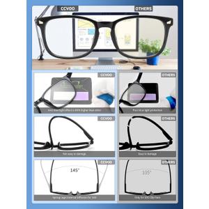 CCVOO Reading Glasses for Women/Men, Eyeglasses, Blue Light Readers for Women/Men, Computer Eye Glasses, Cheaters Magnification Strength: 1.5 x