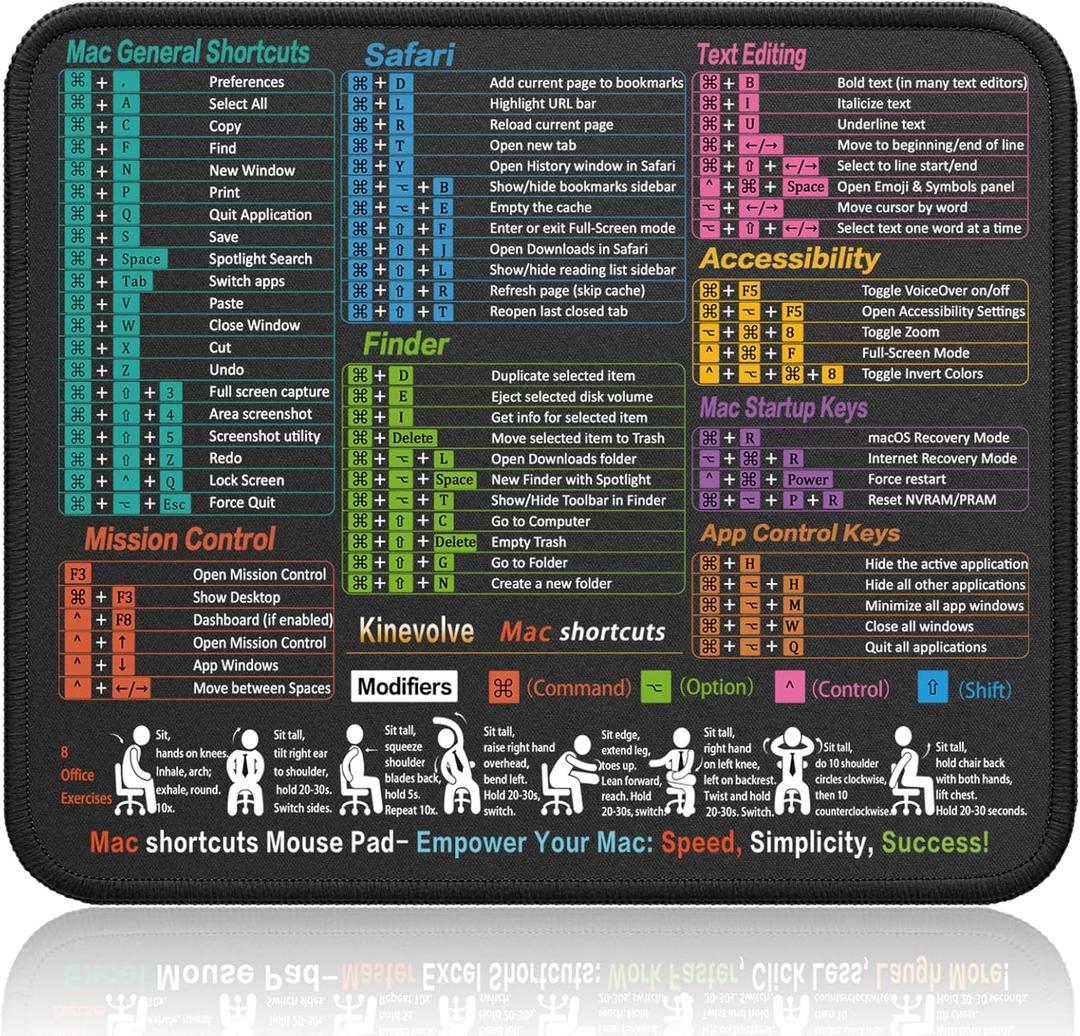 Mouse Pad for macOS Shortcuts Small Mac Cheat Sheet Desk Pad 11.8"x9.8" Portable Computer Mousepad Gaming, Office, Waterproof, Non-Slip, Stitched Edges